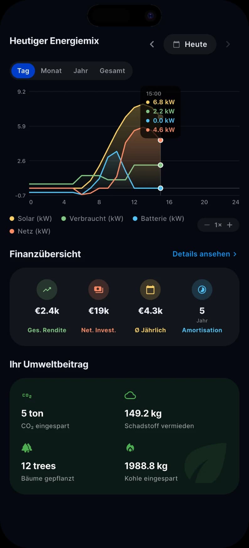 Energiemix
