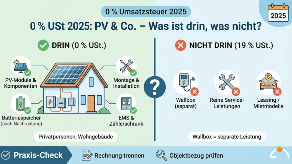 0% Umsatzsteuer 2025: Was ist drin – und was nicht?